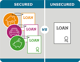 Secured And Unsecured Debt: What’s The Difference?