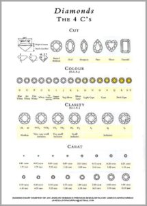 Measuring the Diamond: Understanding the 4Cs